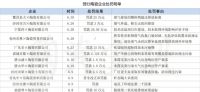 数读家居丨2021上半年十大发展现状