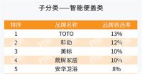 箭牌家居丨2021年再获房地产开发企业500强首选供应商