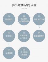 同样是焕新服务，【天洋墙布】和乳胶漆效果大不同！