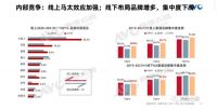 集成灶2021上半年竞争加剧，数据呈现出三大明显趋势