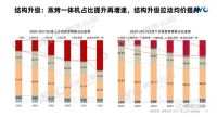 集成灶2021上半年竞争加剧，数据呈现出三大明显趋势