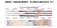 集成灶2021上半年竞争加剧，数据呈现出三大明显趋势