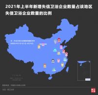 2021年上半年91家卫浴企业被列入“失信被执行人”名单