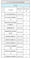 2021年上半年91家卫浴企业被列入“失信被执行人”名单