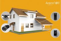 Arenti睿盯全屋智能之安防摄像机篇