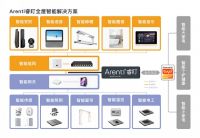 Arenti睿盯全屋智能之安防摄像机篇