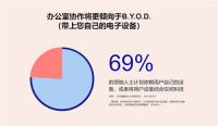 Steelcase探索混合式协作的发展之路