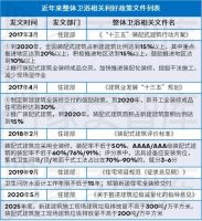 家页智库 | 《2021装配式卫浴发展白皮书》