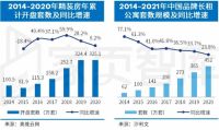 家页智库 | 《2021装配式卫浴发展白皮书》