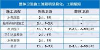 家页智库 | 《2021装配式卫浴发展白皮书》