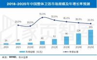 家页智库 | 《2021装配式卫浴发展白皮书》