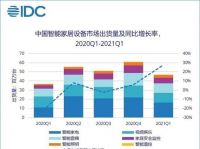 智能家居市场超千亿美元,巨头争相涌入呈群雄逐鹿的竞争局