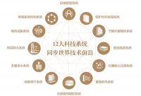 绿金科技美好人居,与城市共谋健康发展