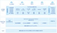 杰诺科技发布泛家居产业链“黑海”云服务平台