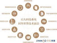 探索美好人居,金茂绿建与城市守卫初心