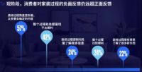 让每一次服务都超越期待!红星美凯龙荣获界面新闻【2021安心奖】!