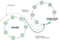 聚焦可持续发展热点，提供多维解决方案，兰精在行动