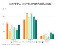 【爱漫时】爱漫时睡眠窗帘全球首发 把握先机 抢占蓝海市场