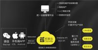 Gokit3-4G开发板发布，免开发接入机智云，实现4G网络开发