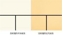 降低夏季室内温度，立邦“冷墙面”技术减少空调使用率