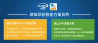 比智能化更迫切的是轻量化，易微联“轻智能”重新定义“无感连接”智能体验