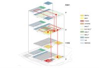 城市建造家丨上海中建设计：他们把工厂做成了音乐主题的旅游盛地