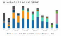 UONI由利：打造品牌福利官钟山洋子，与用户达成双向沟通是初衷