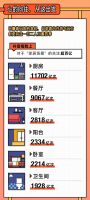 2021顾家指数报告精彩发布，顾家家居揭秘年轻人的那些“小向往”