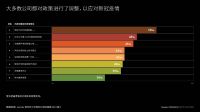 Gensler发布：中国是混合办公模式实践的领先指标