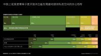 Gensler发布：中国是混合办公模式实践的领先指标