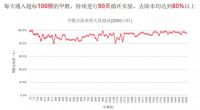 富思特纳米新材料，助力雄安新区高质量绿色发展！