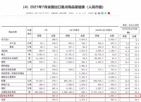 家具订单回流国内，家具漆行业或迎来复苏！