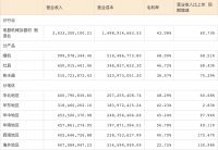 「一线」㉙ | 华帝股份业绩斐然逆势增长 半年营收近6成跑赢行业