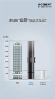 瑞士吉博力与上海城市焕新一起＂内外兼修＂