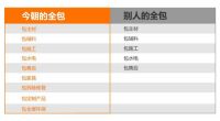 重磅发布！今朝巧整装套餐全新升级，定制家具一价全包！