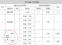 COLMO品牌创意TVC引热议,打造智慧干洗护理新时代