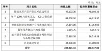 金额超30亿!箭牌、成霖、科勒、牧野卫浴、志邦等纷纷扩张产能
