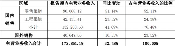 年中报：惠达卫浴稳中求进，仍有较大增量空间