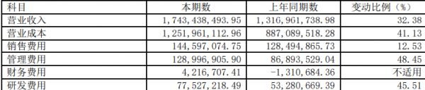 年中报：惠达卫浴稳中求进，仍有较大增量空间