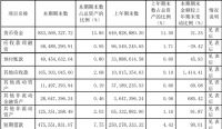 年中报: 惠达卫浴稳中求进,仍有较大增量空间
