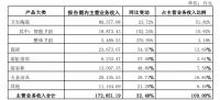 年中报：惠达卫浴稳中求进，仍有较大增量空间