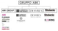 ICC瓷砖战略合作伙伴——意大利陶瓷行业巨头ABK了解一下