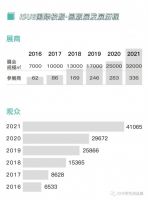 新布局、新赛道丨ISPE 2022学生用品展招展全面启动！