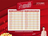 【爱漫时】第二季度大咖榜揭晓 万元现金大奖花落谁家