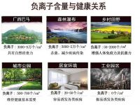 2021你的健康怎样用一分钱守护！