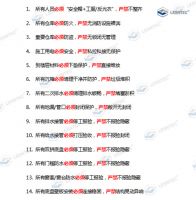 强化安全底线，共创品质工程丨领盛科技第三届质量安全月活动顺利收官