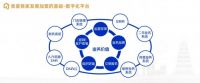 我爱我家加盟业务增长背后的三大基石