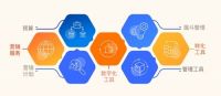 齐家网2021中期业绩稳健增长：以SaaS赋能家装全链路发展