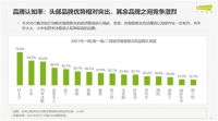 解读《2021年智能晾晒行业发展趋势研究报告》，好太太实力领跑