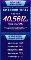 第八季816全民顾家日落幕，焕新后的顾家家居让人惊艳...
